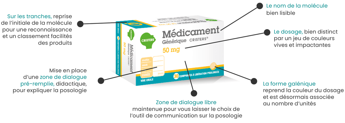 conditionnement médicament